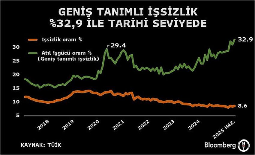 Kategori Haberleri
