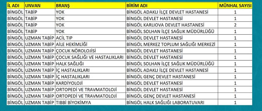 Kategori Haberleri