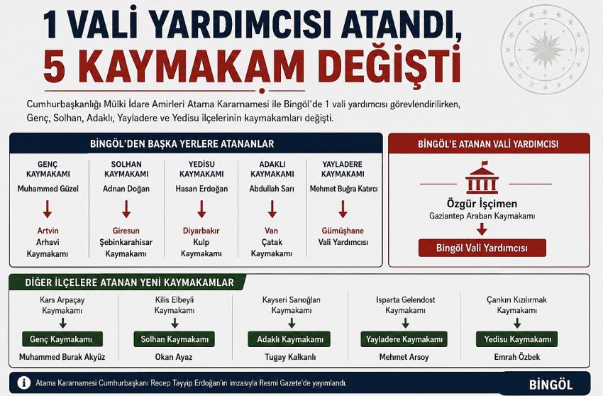 Kategori Haberleri