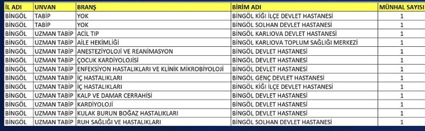 Kategori Haberleri