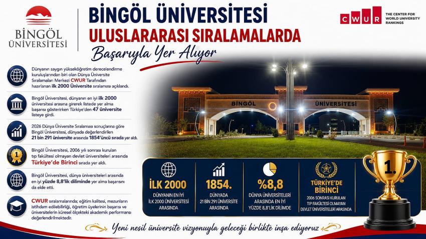 Bingöl Üniversitesi Dünya Sıralamasında 