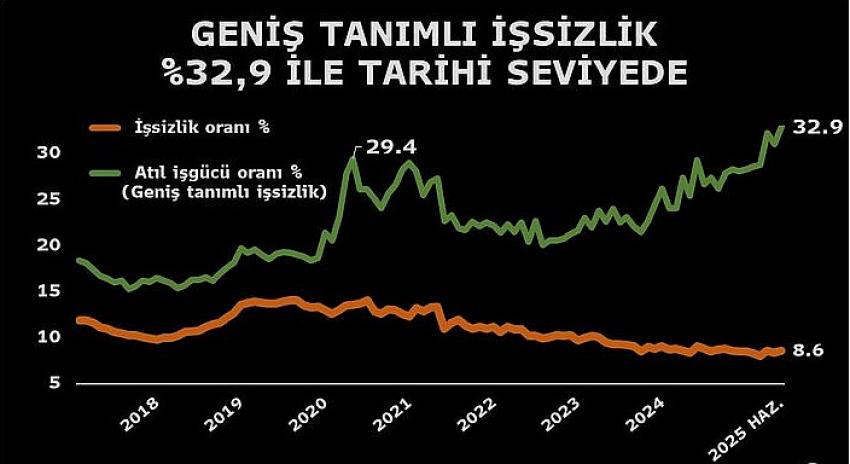 Kategori Haberleri