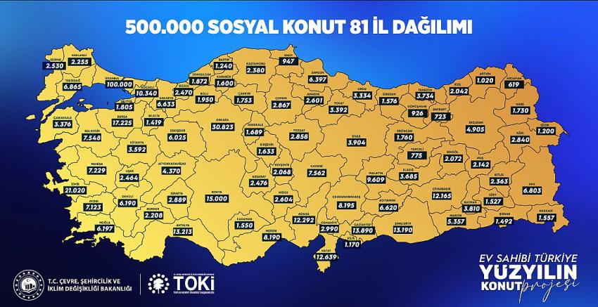 Kategori Haberleri