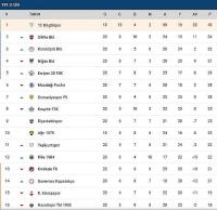 12Bingölspor'un Konuğu Kilis
