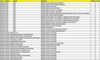İlimize 17’si Uzman 93 Doktor Atandı