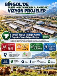 Bingöl’de Üretim Yeni Projelerle Büyütülecek